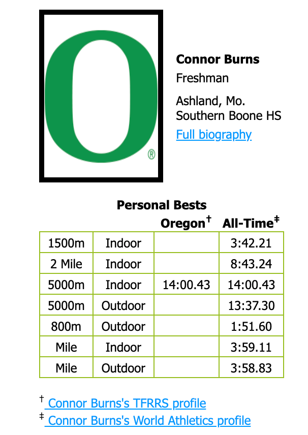 Form Chart Tracker and Oregon Track roster app links TrackDucks